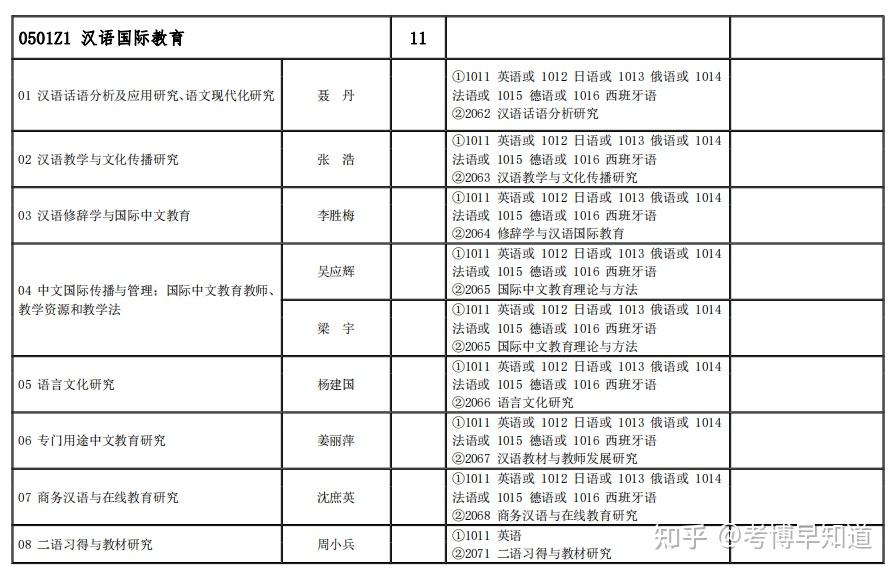 大学招生办老师待遇(大学招生办老师一般几点上班)