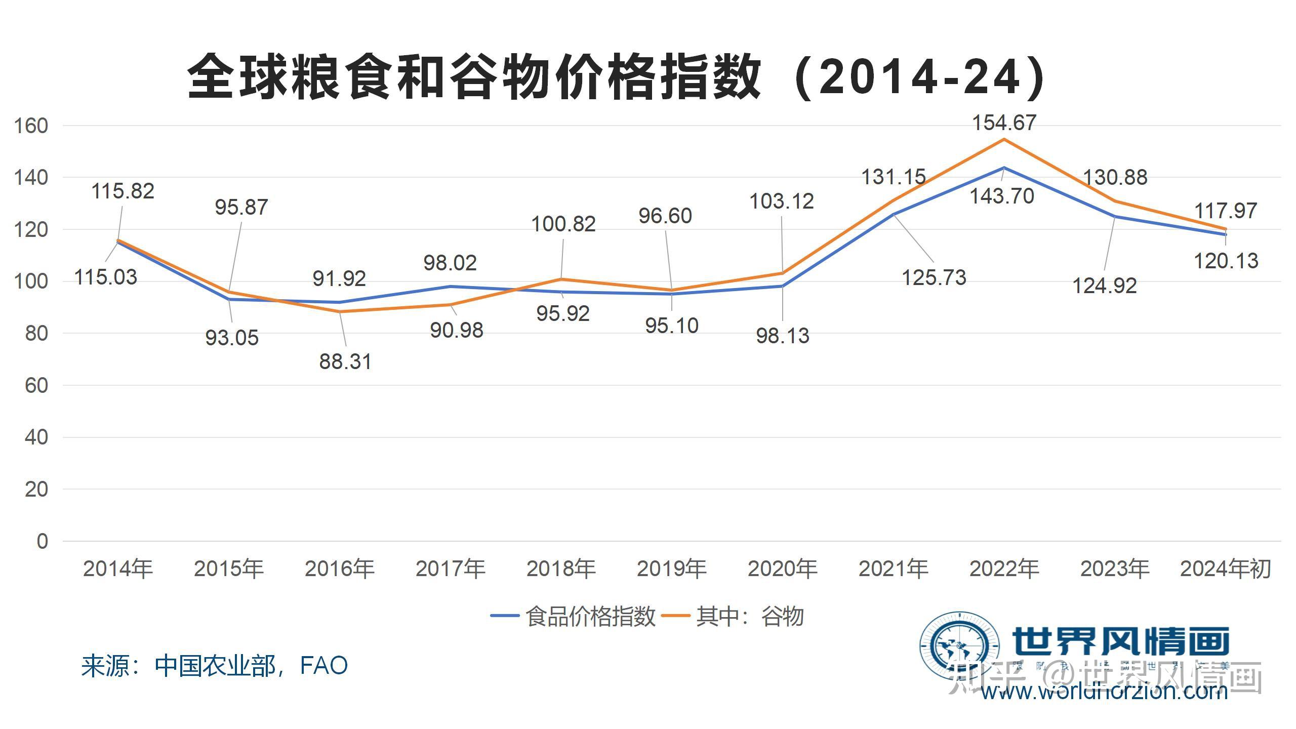 埃及金融风暴骤起真是西方资本在收割
