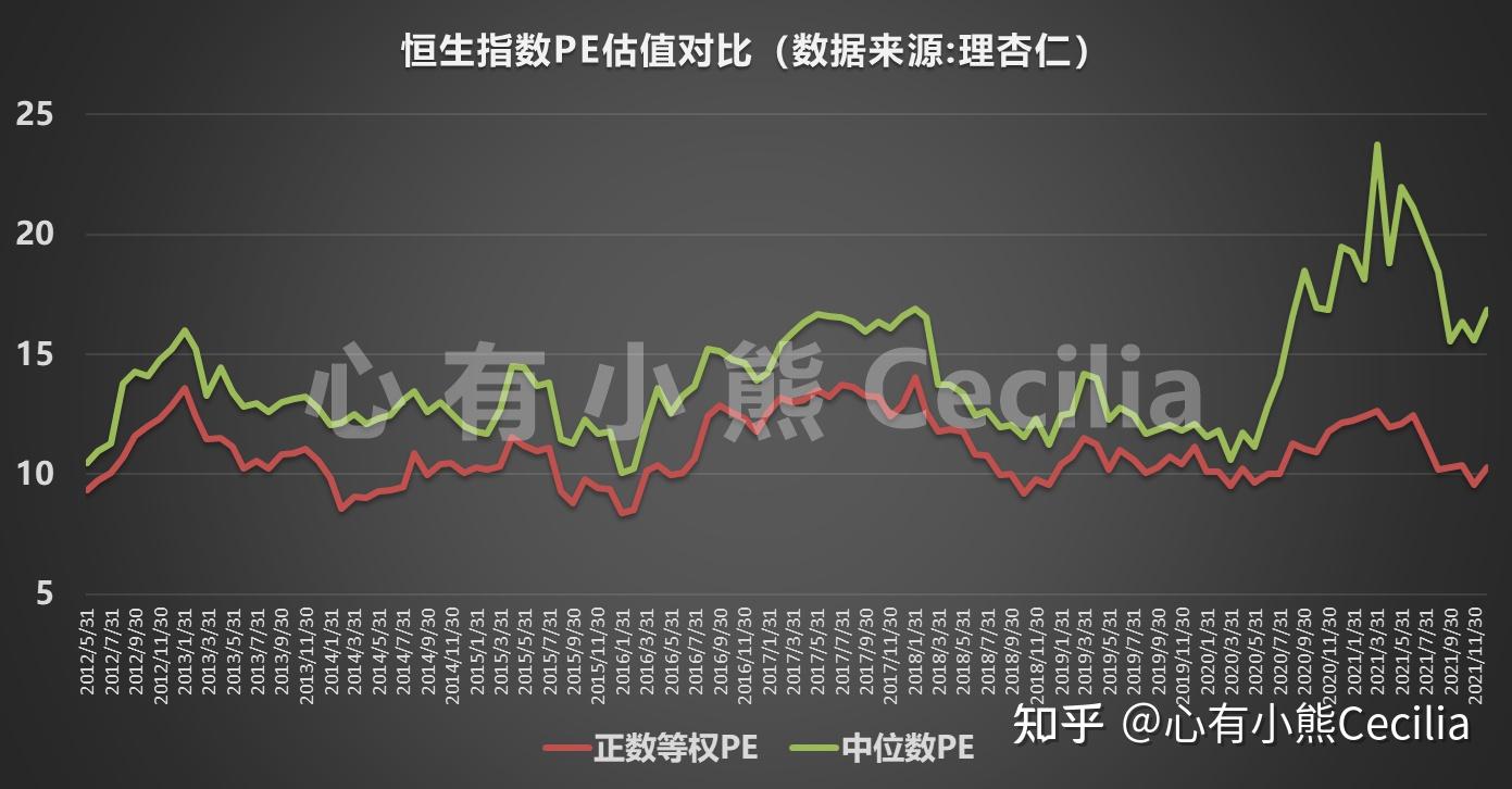 ETF拯救世界策略分析| 恒生指数系列1.估值- 知乎