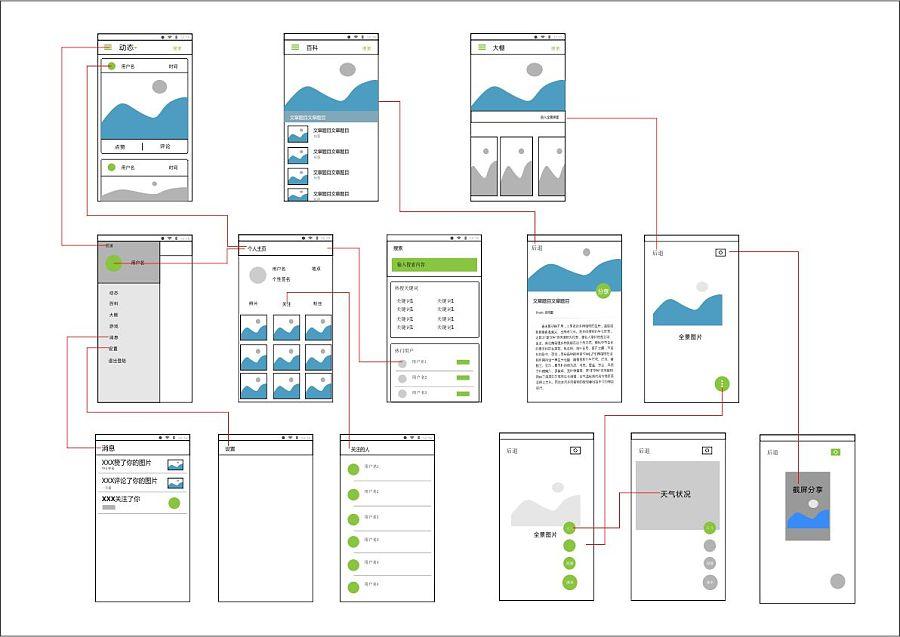 app从制作到上线的流程介绍