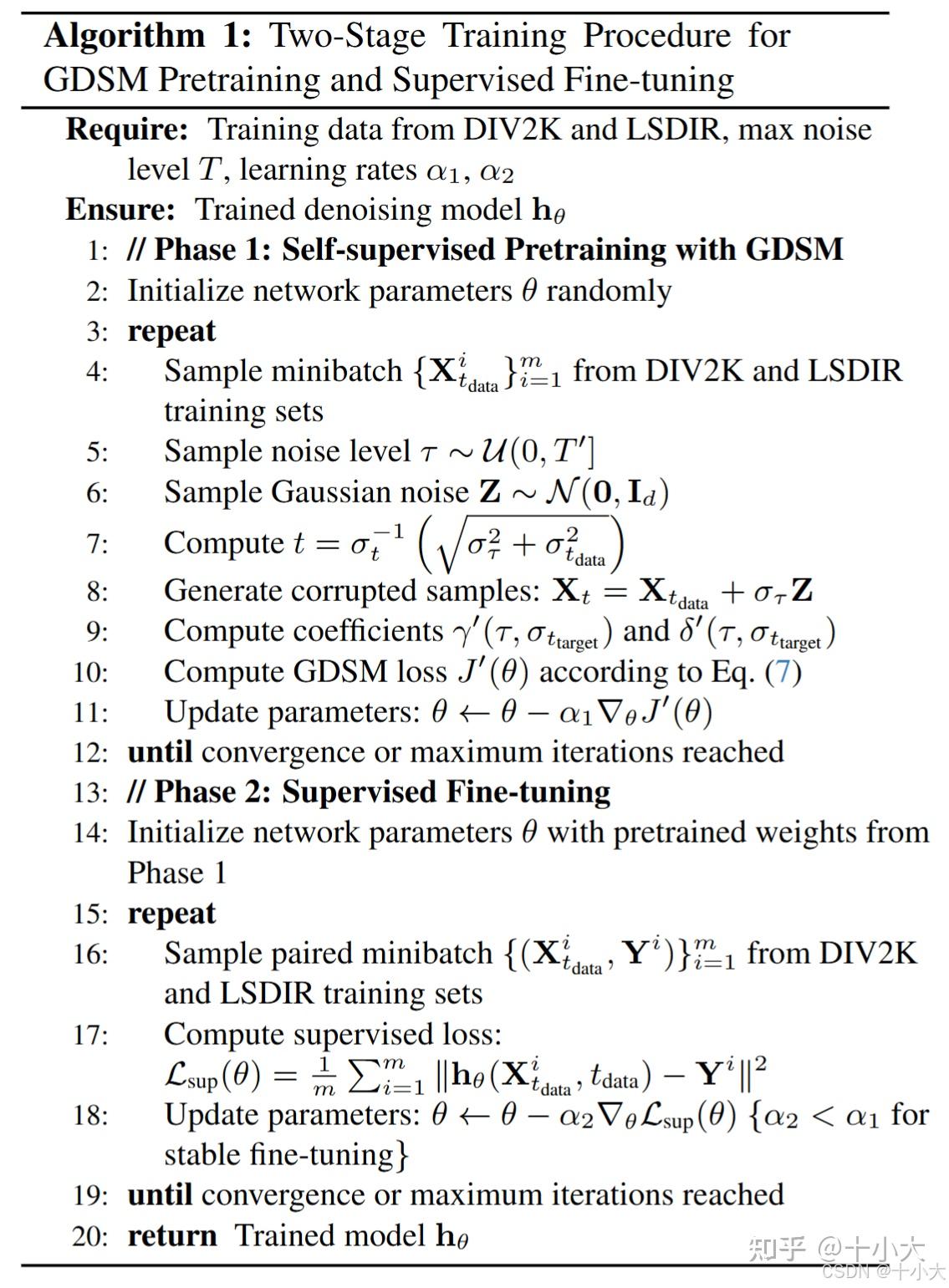 CVPR NTIRE 2025 | 竟然遥遥领先第二名1.25dB？硬核+逆天总结图像去噪挑战赛！ - 知乎