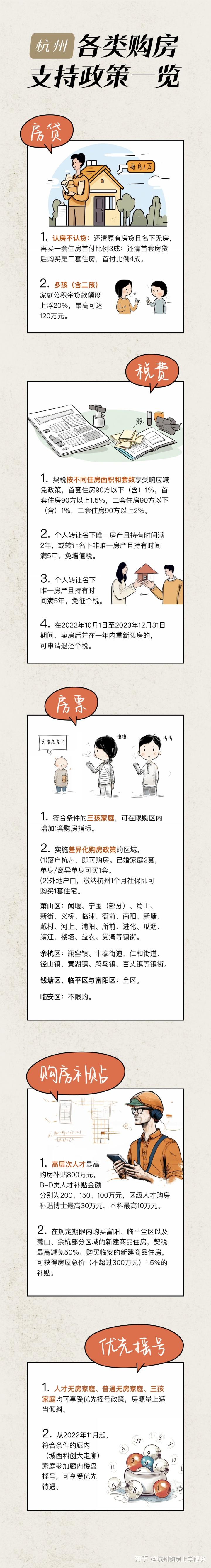 杭州已出台的各项购房支持政策,一图看懂! - 知乎
