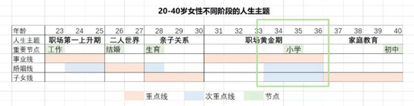 30多岁的职场女性 怎么才能过得从容 知乎