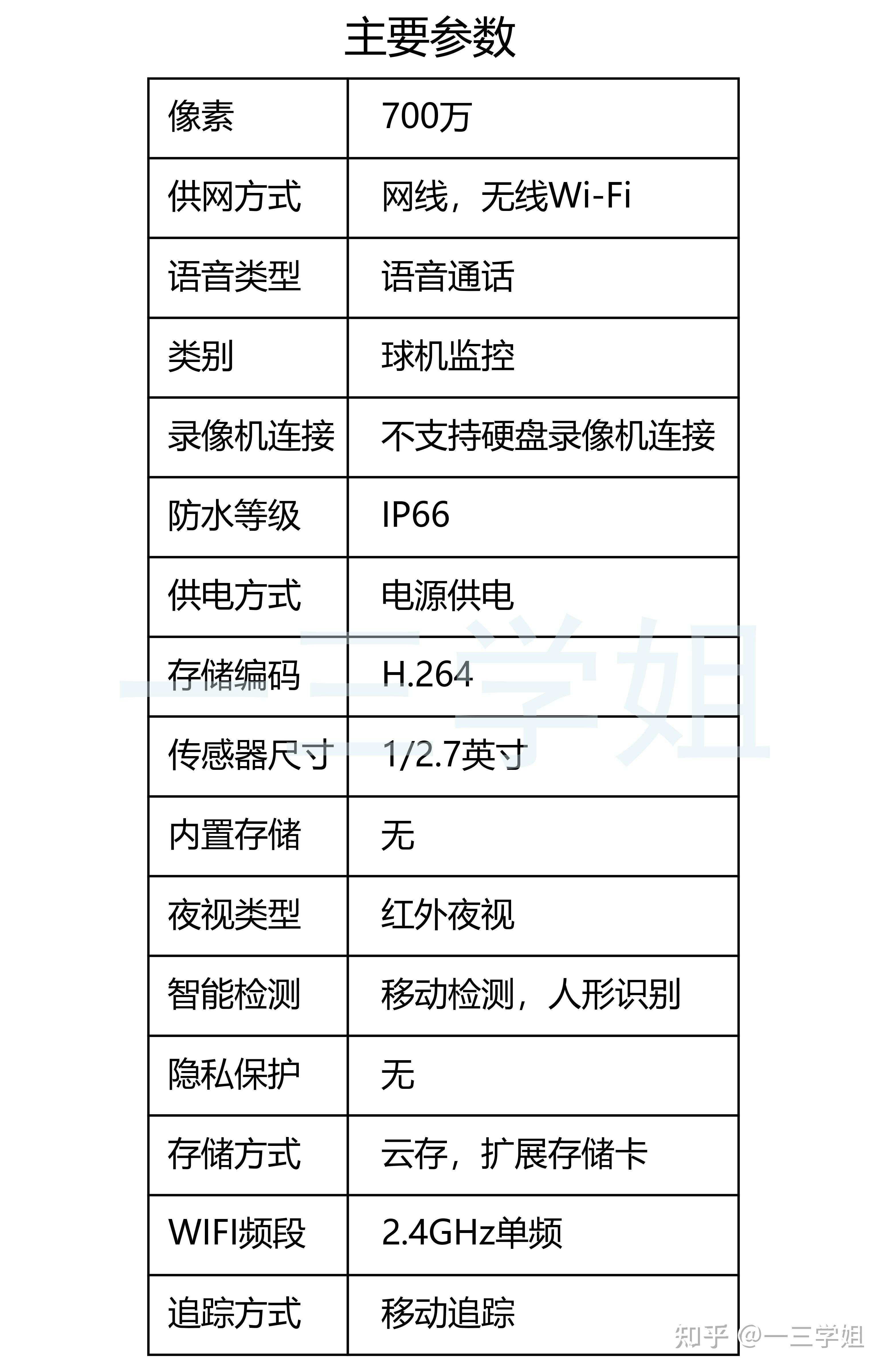 家用智能摄像头排名图片