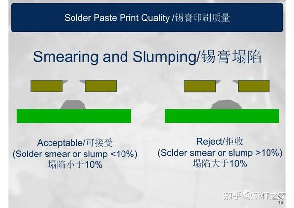 干货分享丨SMT钢网印刷工艺详细介绍Screen Printing Process(共80页PPT) - 知乎