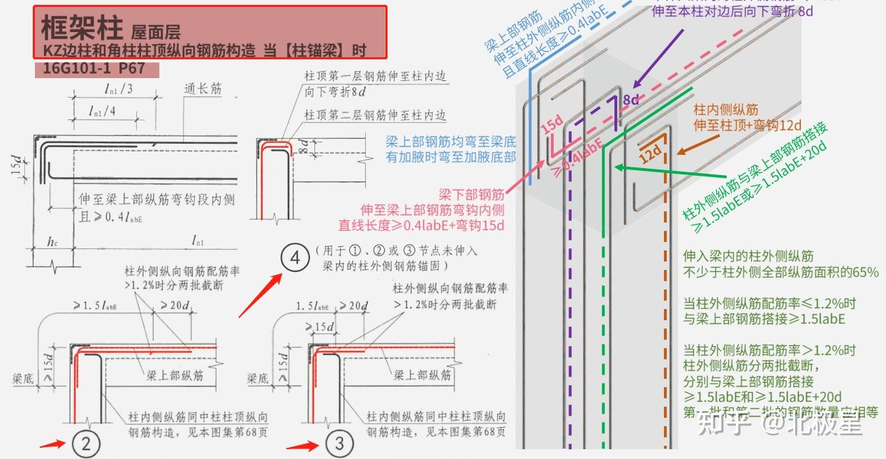 看不懂鋼筋圖鋼筋平法三維速查圖集最新版零基礎也能輕鬆學會