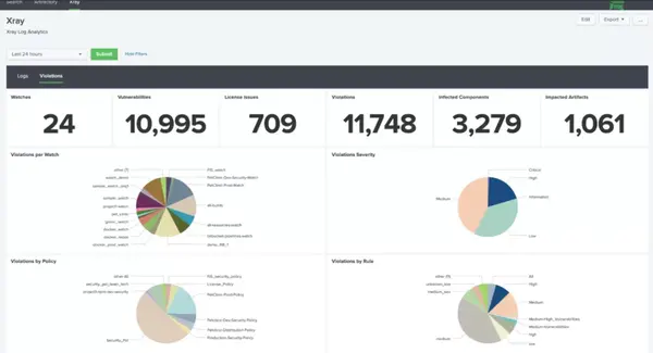 完整的 DevSecOps 策略|JFrog Xray + Splunk + SIEM - 知乎