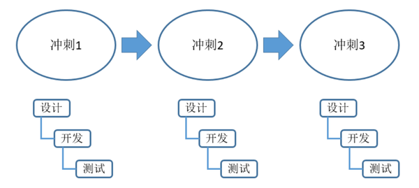 敏捷