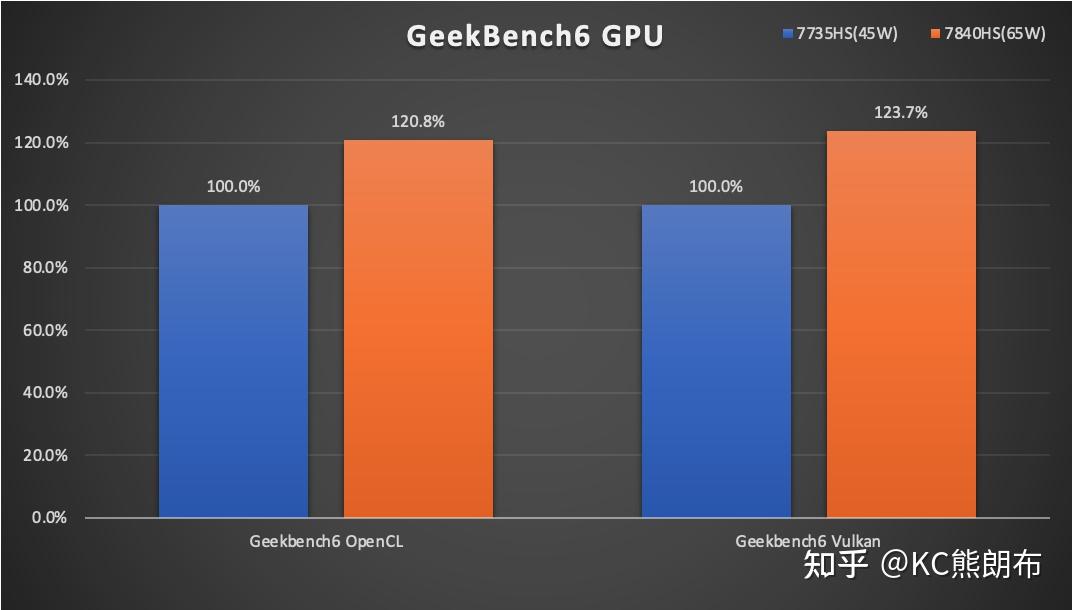 「全面升级」 AMD 7840HS 迷你主机 零刻 GTR7 深度测试 - 知乎