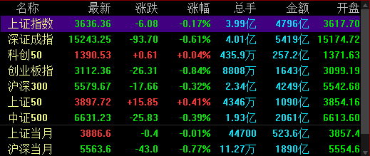 基金跌过20%（基金跌了20%还能回本吗）《基金跌了20%怎么办》