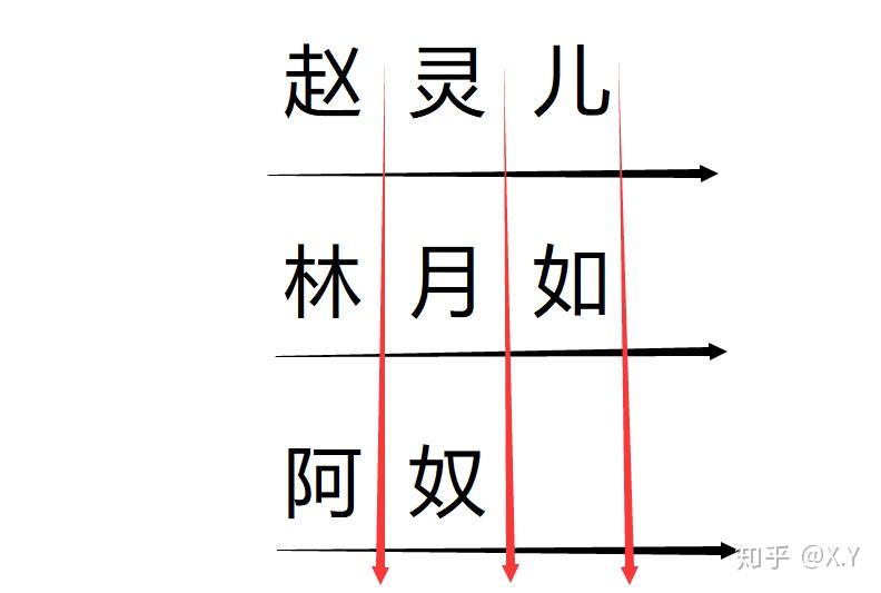 谈谈《仙剑1》角色至今没有填的坑