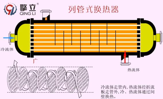 动画详解 各类换热器工作原理 快进来涨知识 一看就懂 知乎