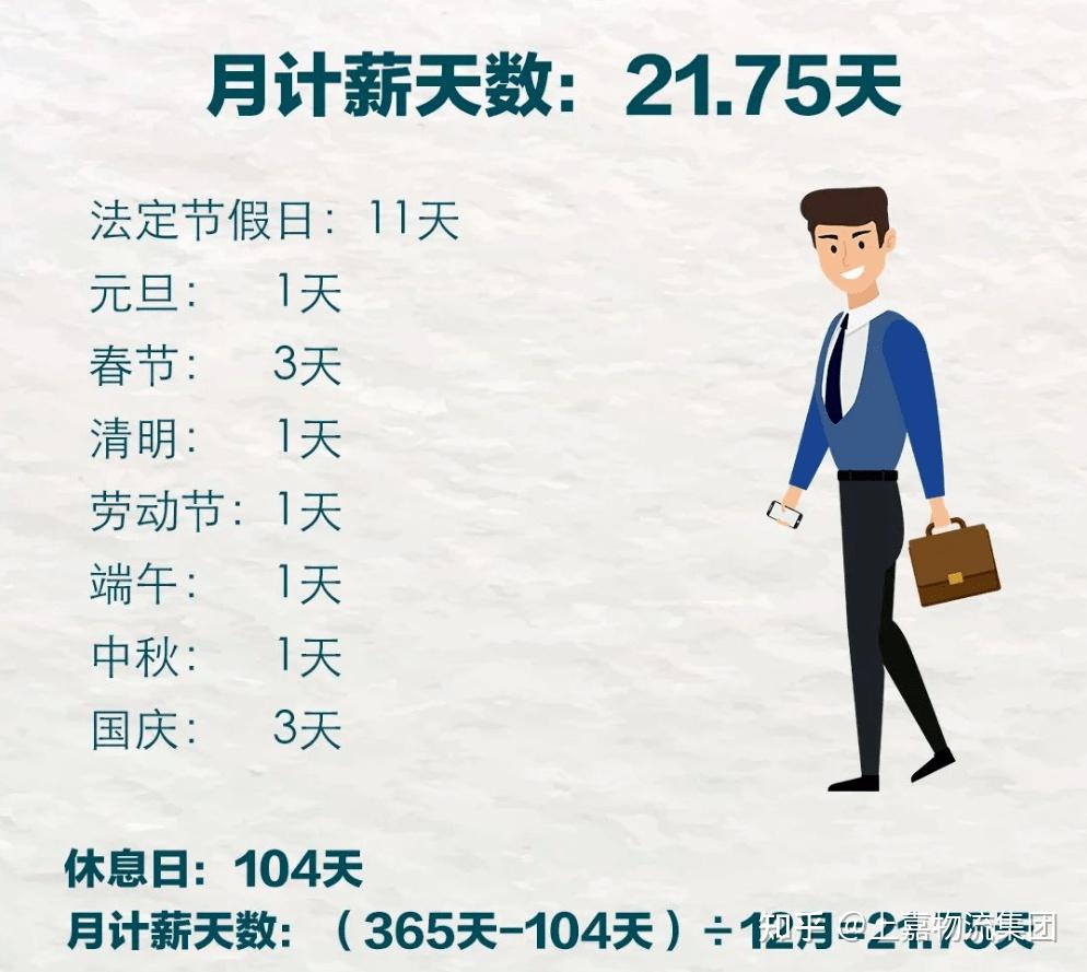 一文搞懂“月工作日”与“月计薪日”的差别 - 知乎