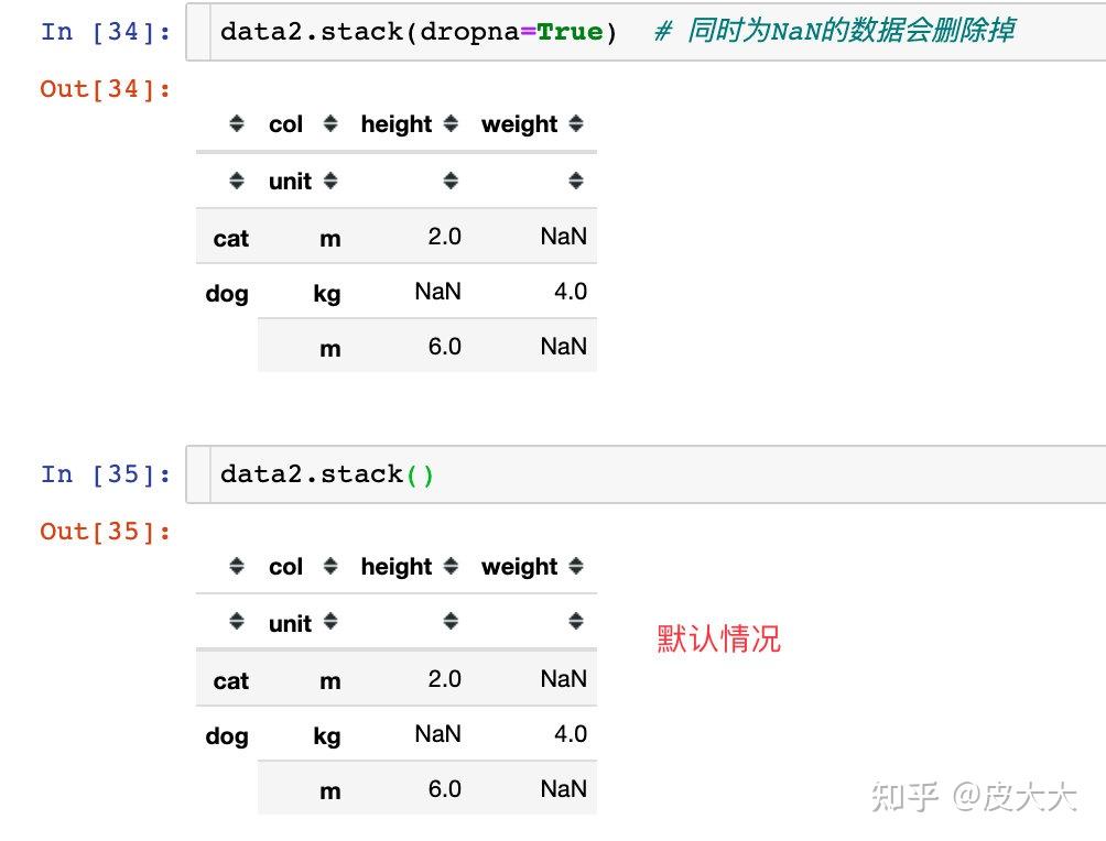 图解pandas的轴旋转函数:stack和unstack - 知乎