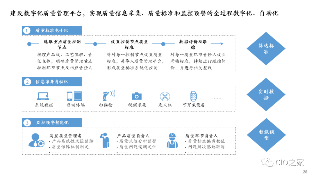 【数字化转型】数字化建设总体规划蓝图 - 知乎