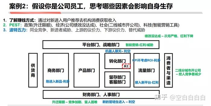 商業分析方法論三如何做戰略分析瞭解行業市場和競品研究的作用