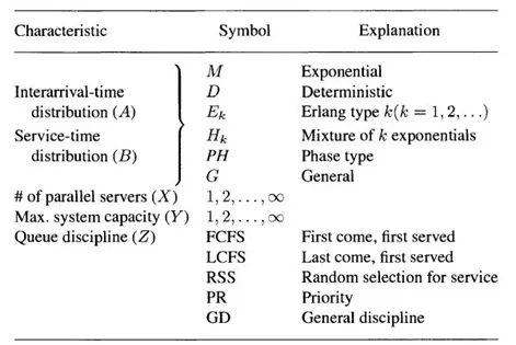 OM | 浅谈排队论 OM | 浅谈排队论