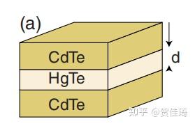 拓扑绝缘体 - 知乎