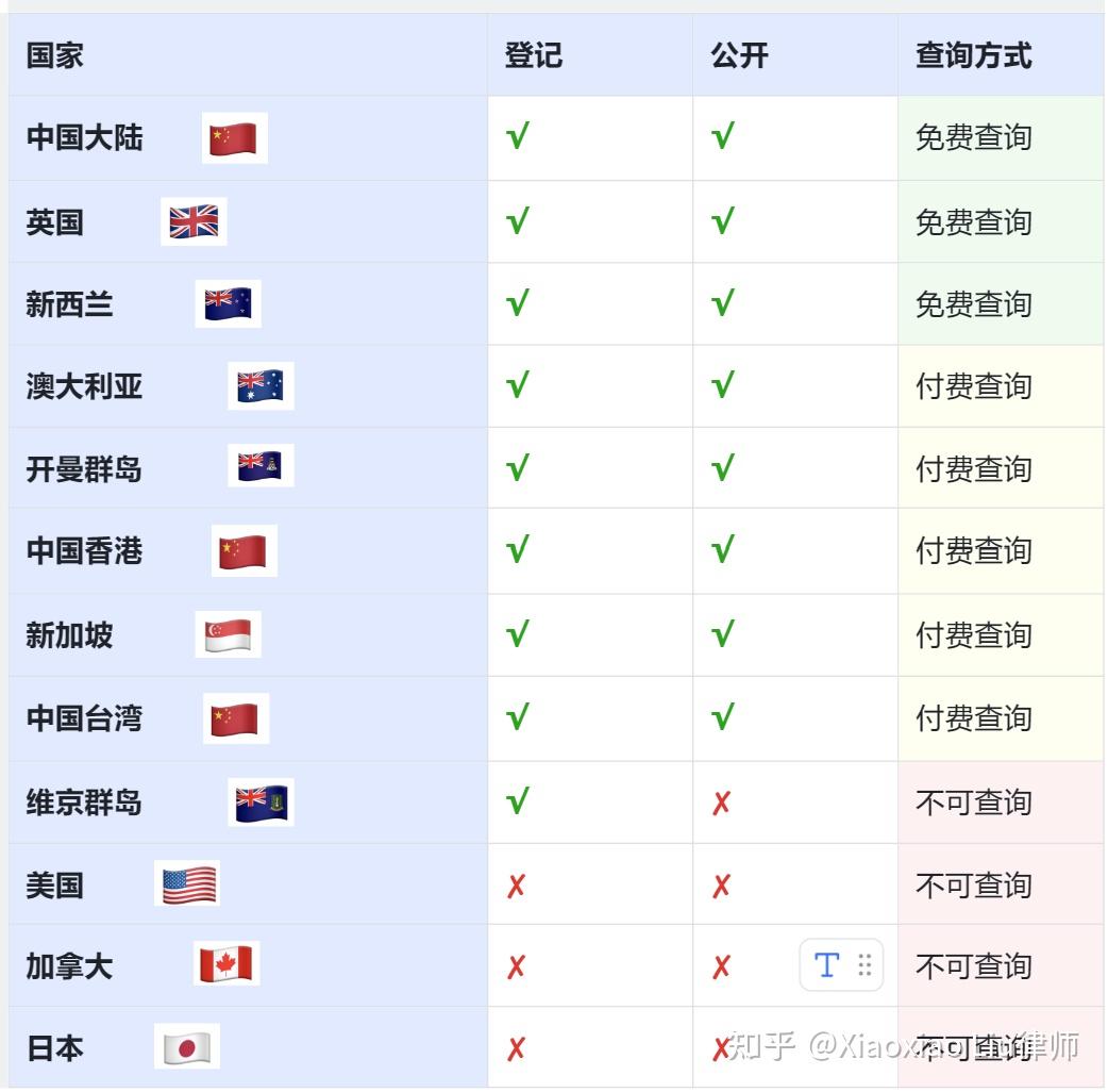 日本工商登記系統開曼群島維京群島股權證書私刻公章股權比例股份數字