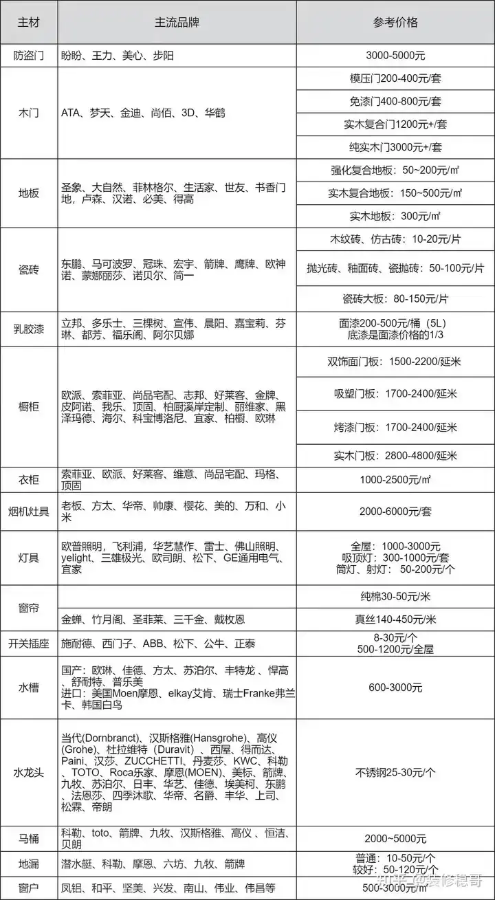 装修公司哪家好？怎么选装修公司？ - 知乎
