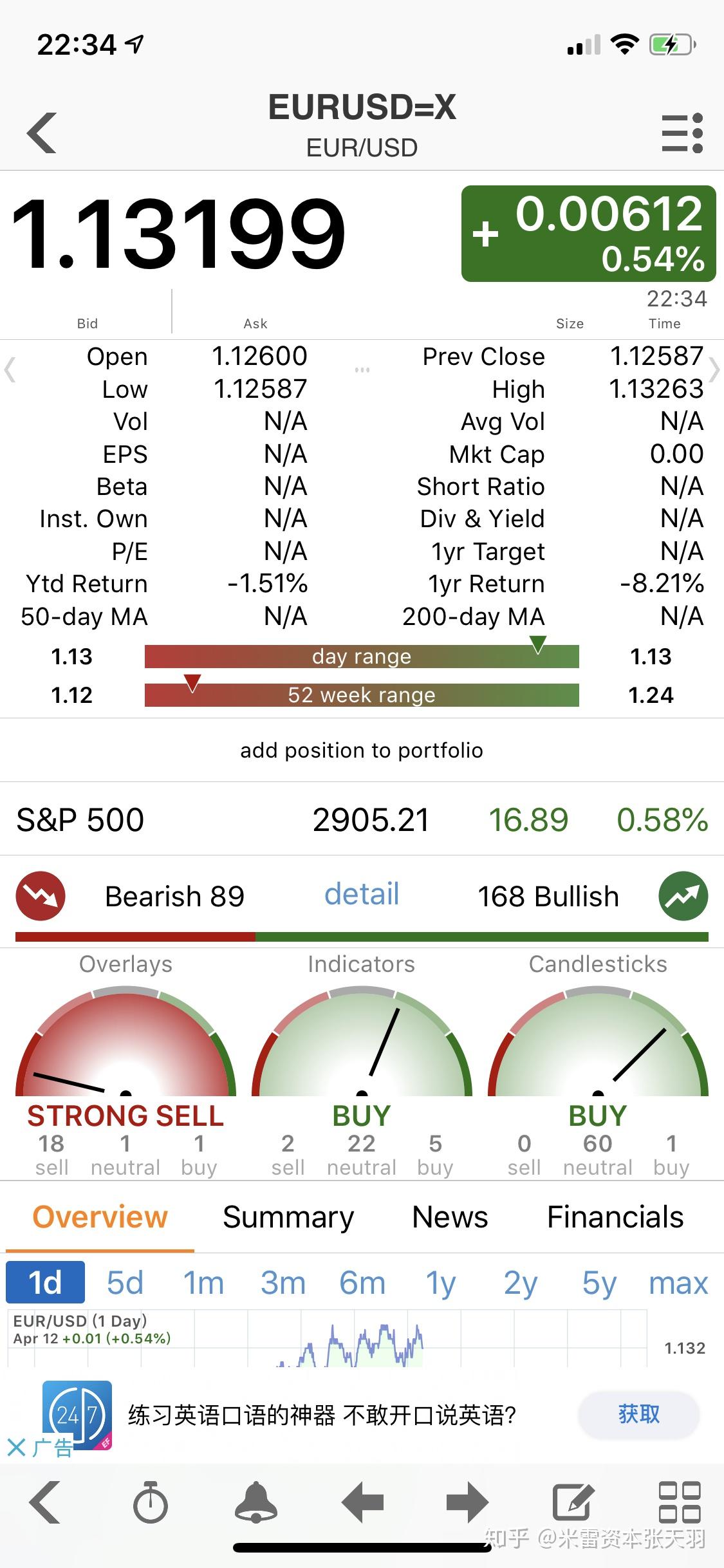 欧元，英镑，日元，黄金，即时分析- 知乎