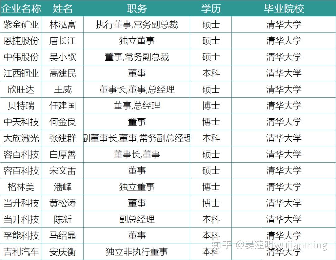 中顺洁柔高管人员表图片