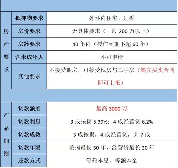 传说中的二套房7成(3+4)组合贷款 - 知乎