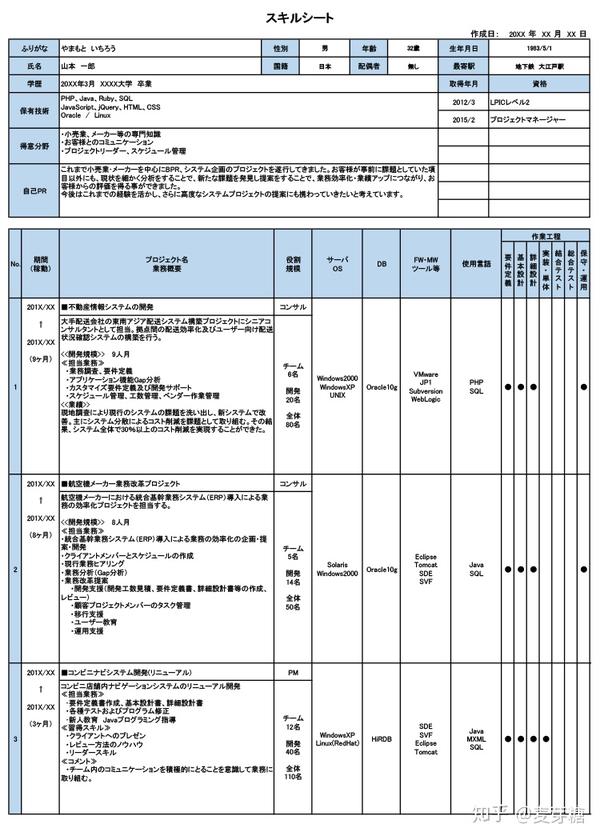 日本it现场是什么样的 知乎