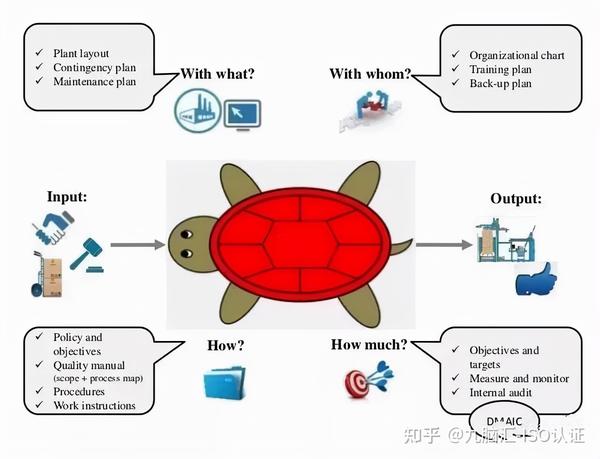 一文读懂过程分析乌龟图 - 知乎