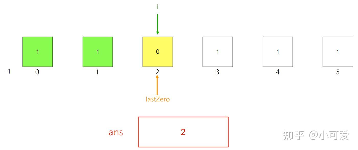 LeetCode 485、最大连续1的个数 - 知乎