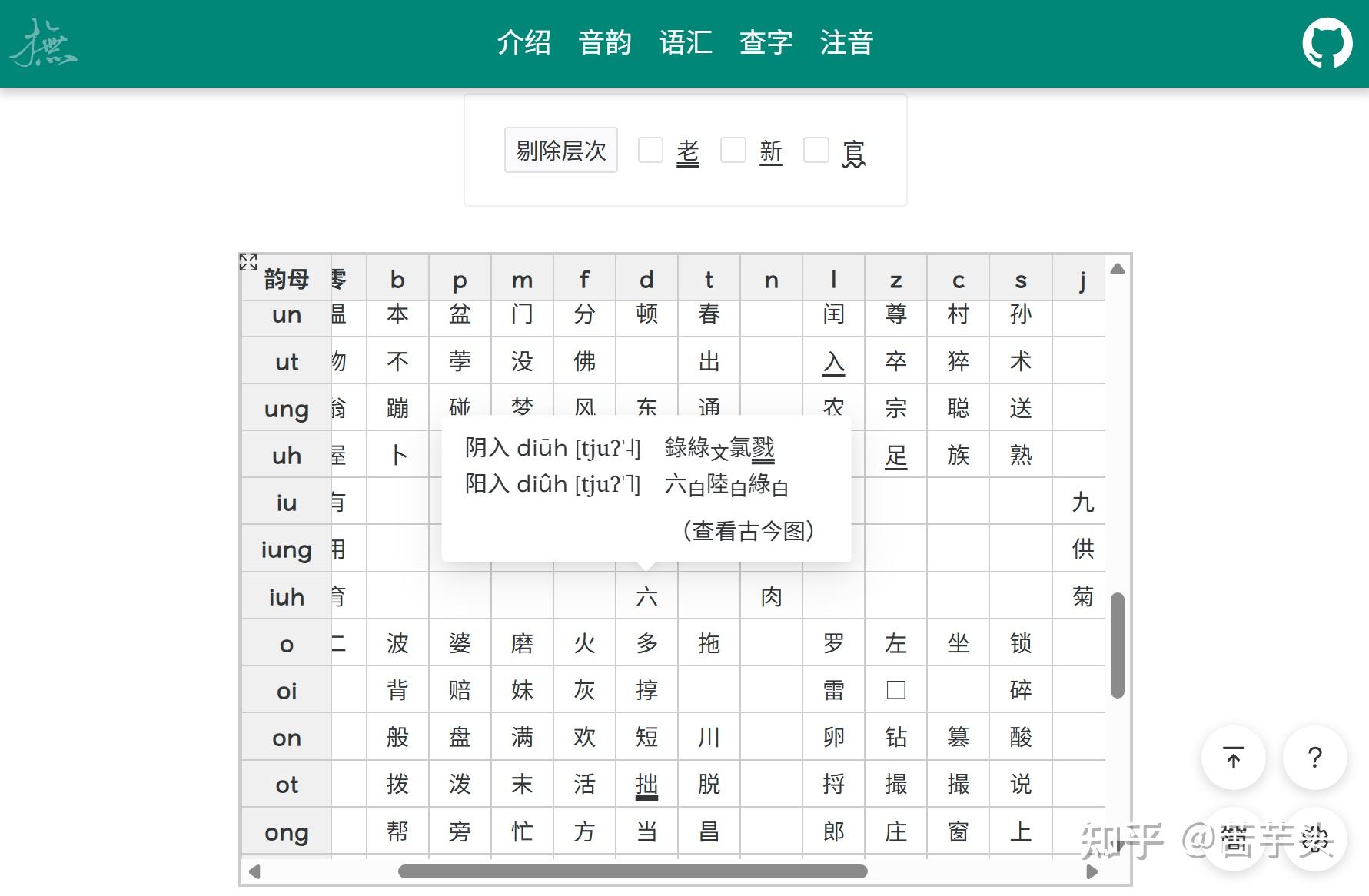 抚州话小站｜支持注音、查字、韵图、比较方言等 - 知乎