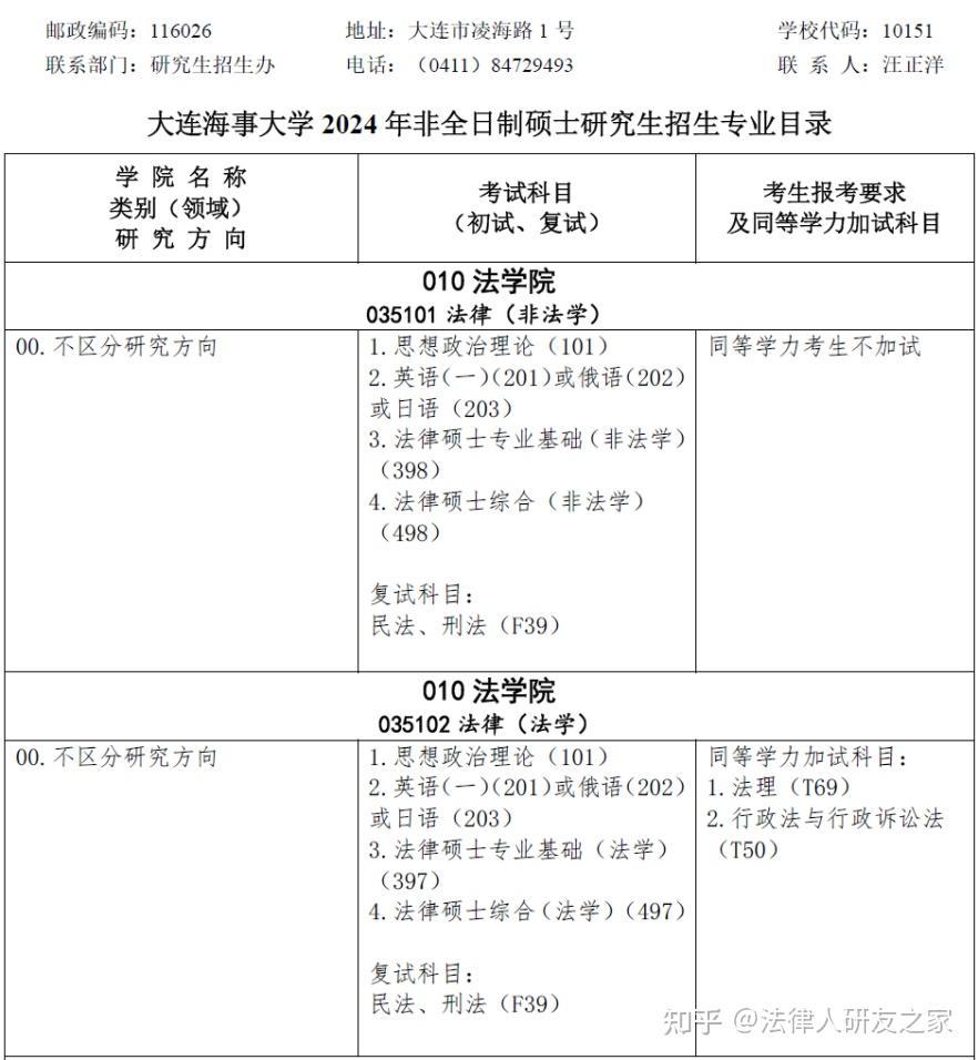 大连海事大学2025年法学硕士及法律硕士考研数据分析 - 知乎