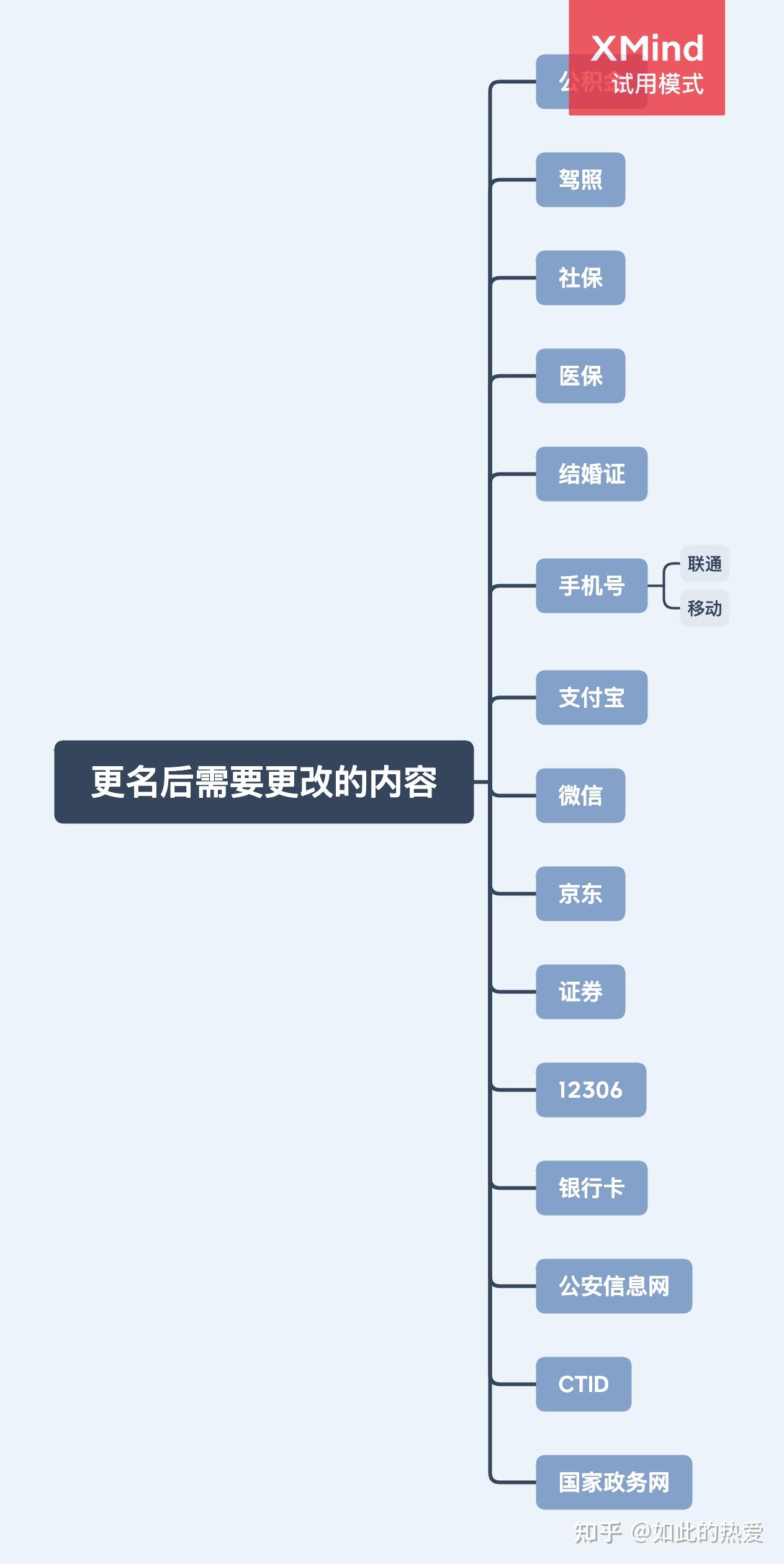 身份证改名成功,以及身份证更改名字后遇到的认证问题(最新资料整理) - 知乎