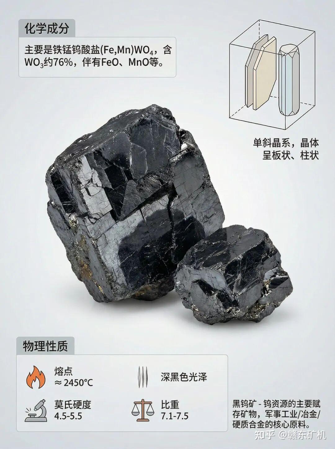 一文读懂黑钨矿:从化学成分到选矿特性,全是干货! - 知乎