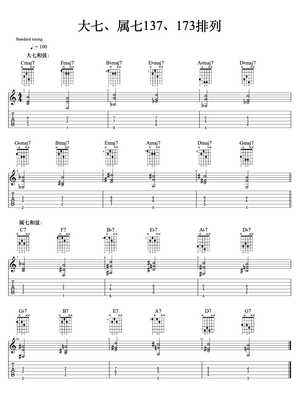 爵士吉他属七和弦与变化属七和弦的使用说明