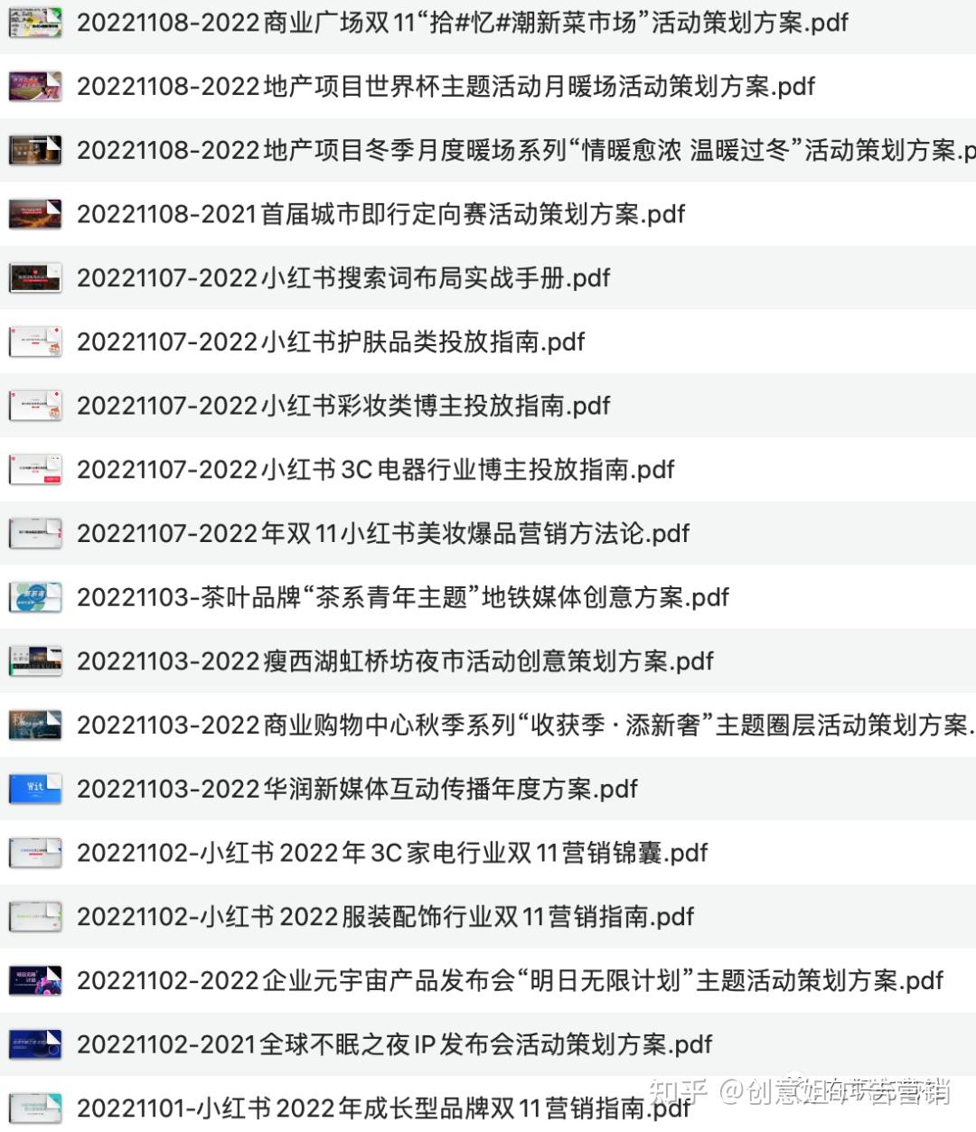 干货】2022年营销策划方案与最新市场研报-11月份汇总（235份） - 知乎