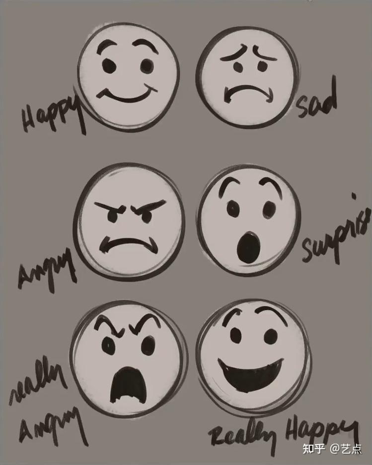 21 年资深经验,迪士尼动画大师分享表情制作技巧 - 知乎