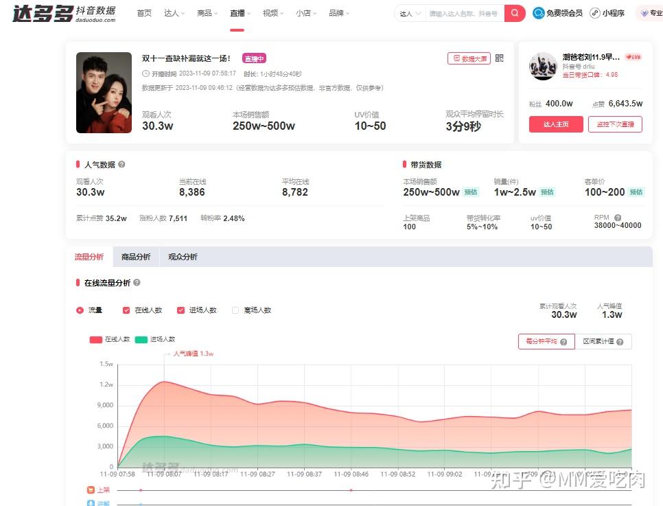 抖音实际收入=抖音收入比例是多少