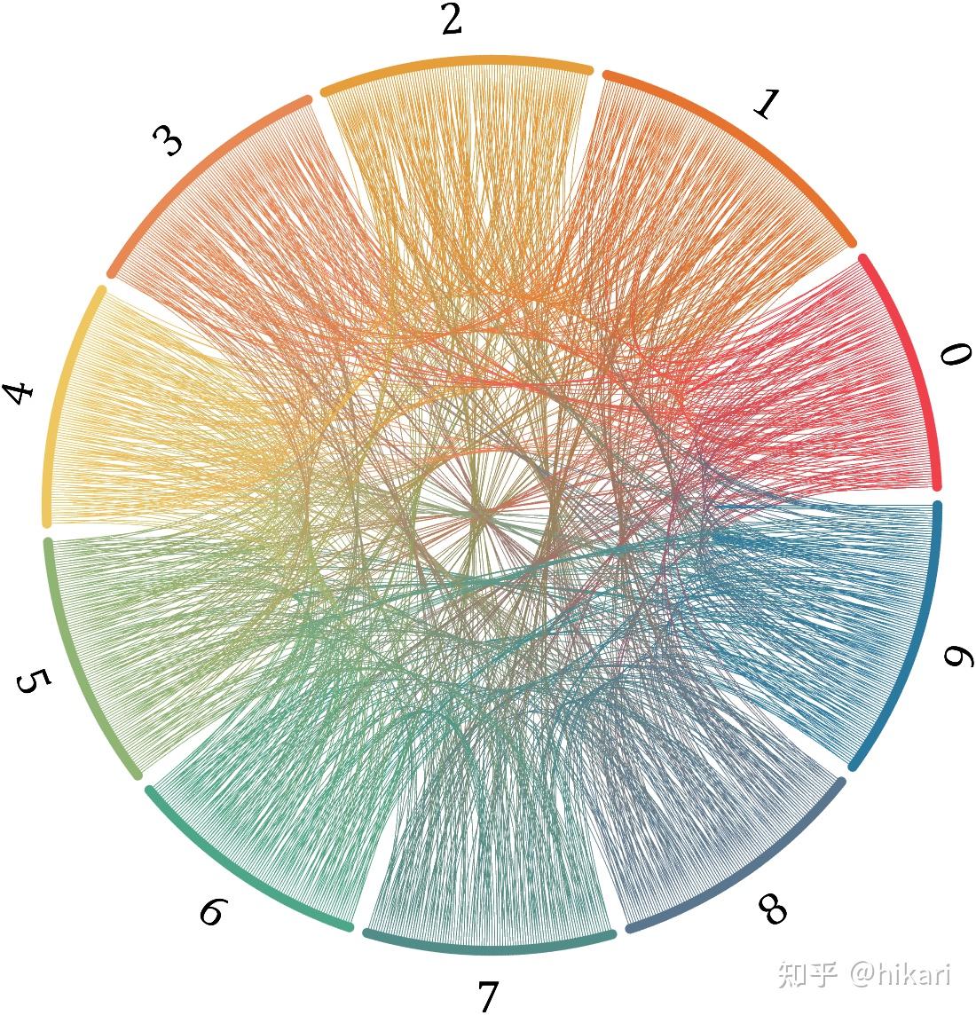 MATLAB | 全网唯一! 又双叒叕一种弦图绘制 - 知乎