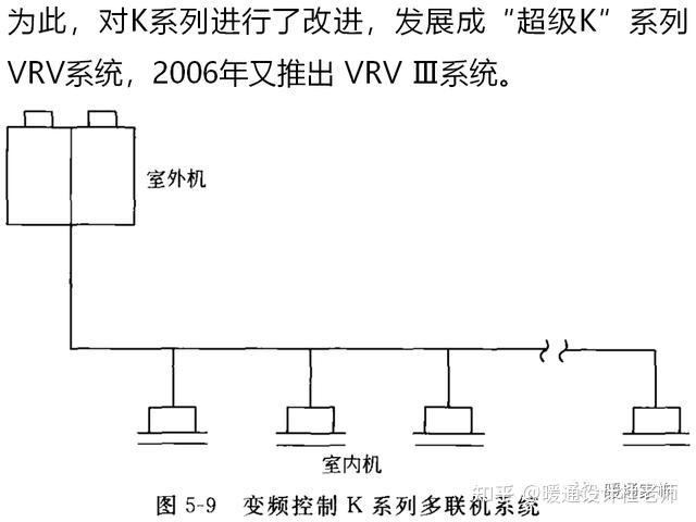 一萬八千字講透多聯機空調系統的特點暖通設計師必看