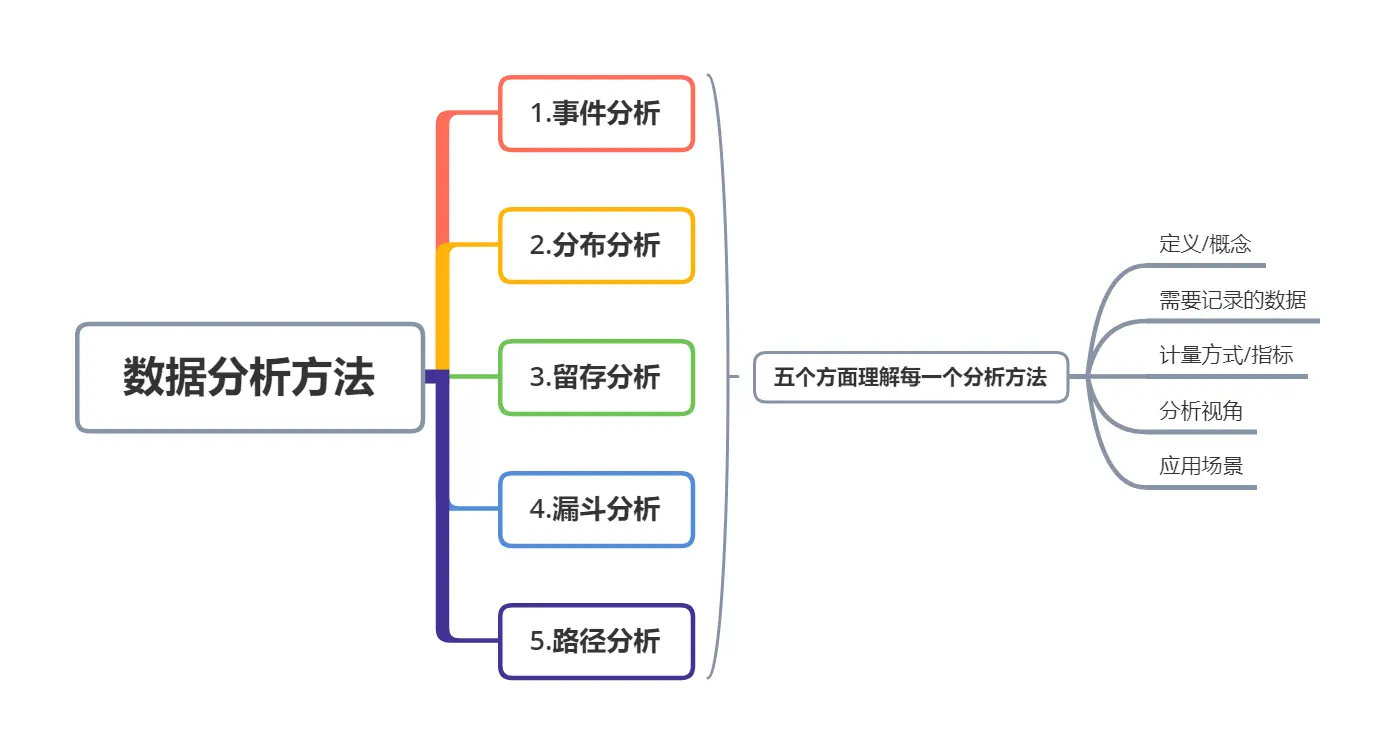 数据分析实战|客户分析报表怎么做？ - 知乎