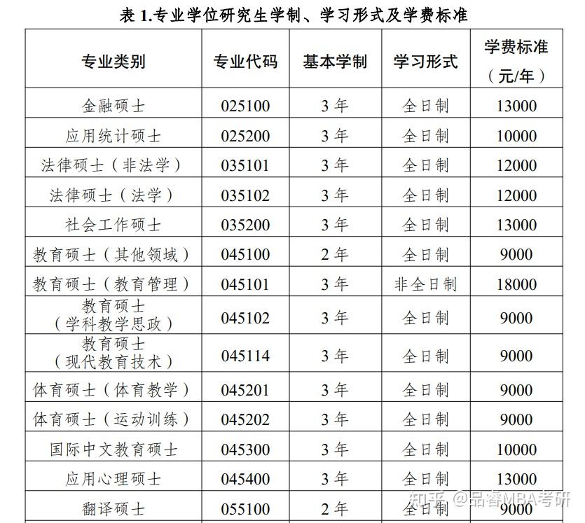 西南大学2025年硕士研究生招生章程及招生学科专业目录