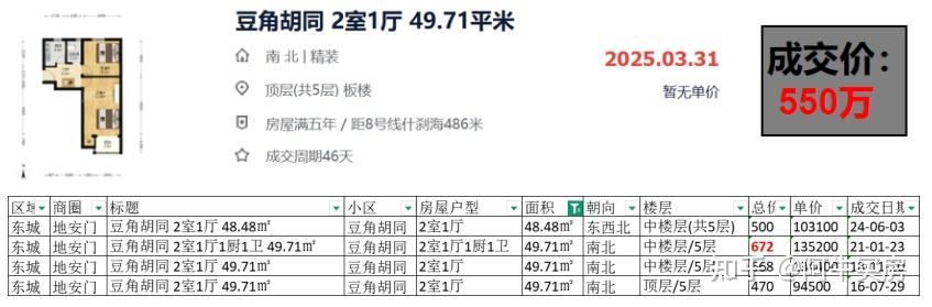 北京楼市:北二环房价下跌30%+! - 知乎