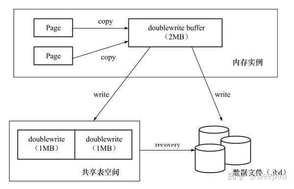 MySQL InnoDB数据库引擎是什么？它有哪些特点和优势？  第1张