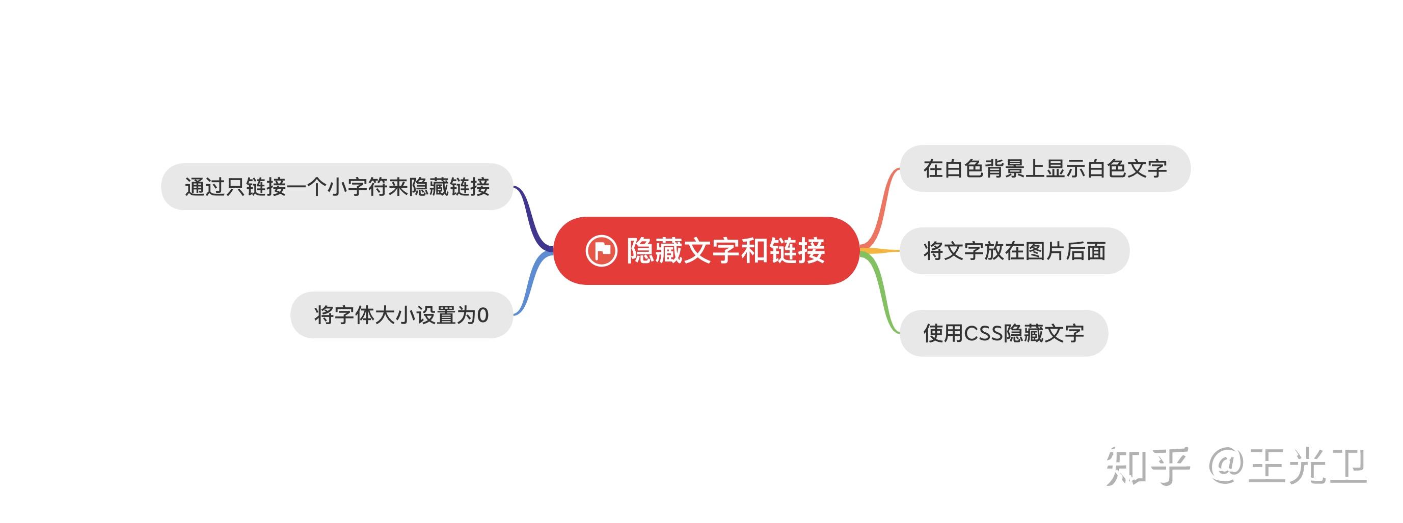 黑帽seo知乎_黑帽论坛seo的详细情况 黑帽seo知乎_黑帽论坛seo的具体
环境
（黑帽论坛seo的详细情况） 黑帽SEO