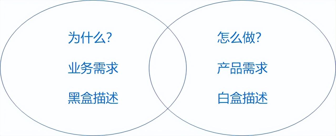 如何做到以客户为中心答案藏在华为需求管理中的appeals中