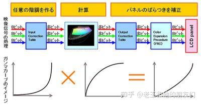 LCD （电子产品） - 知乎