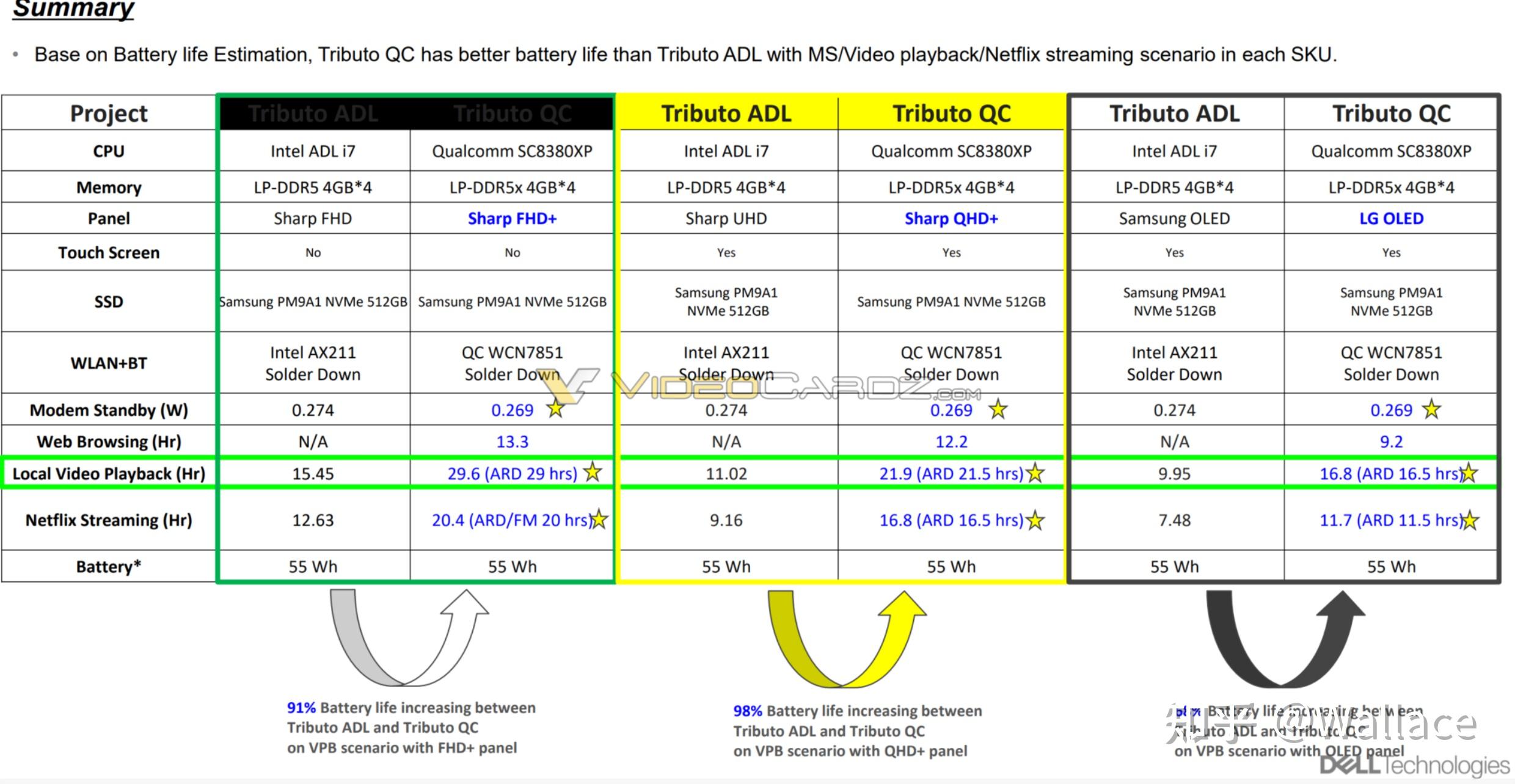 最近推主@miktdt发现英特尔在llvm project项目上添加了代号为bgm-g21