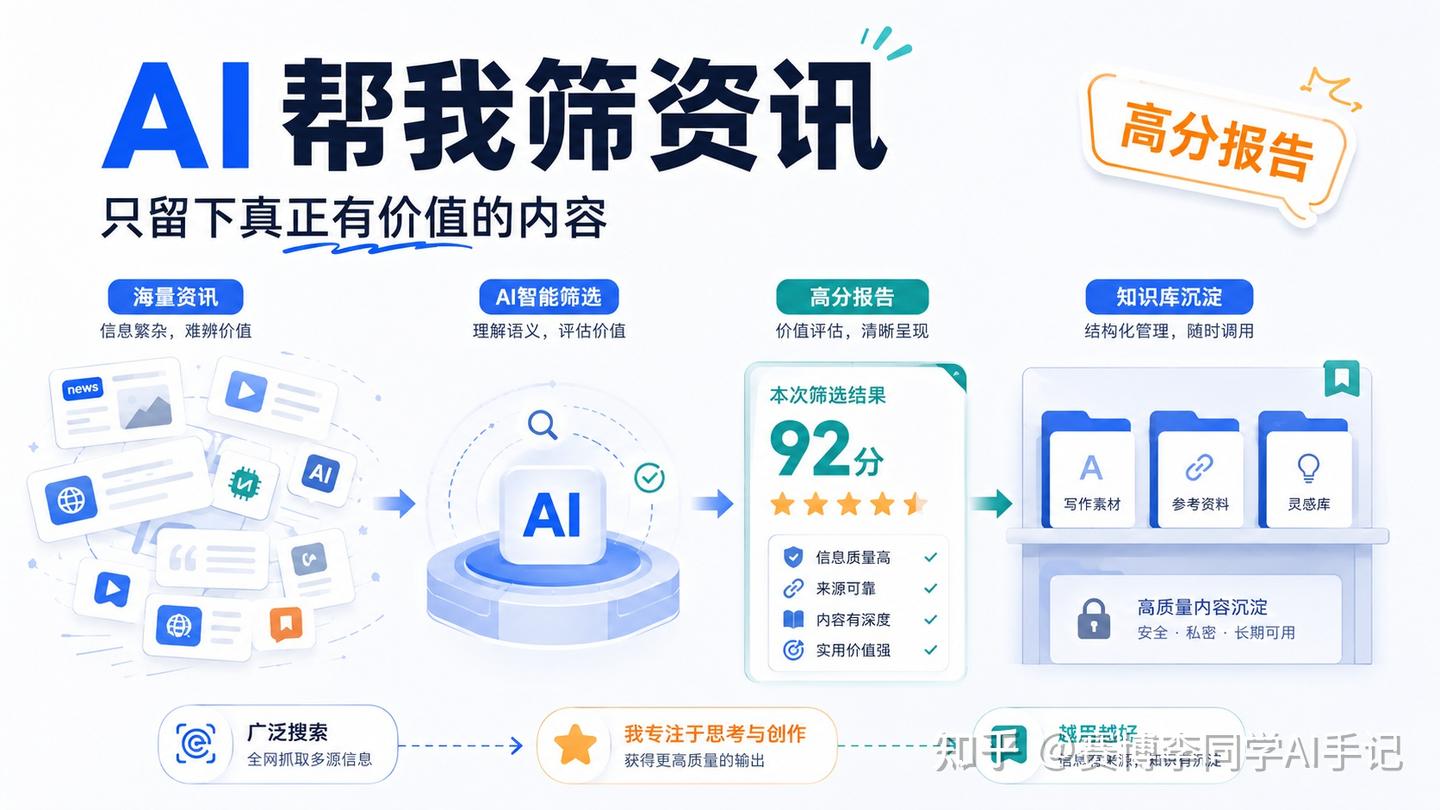 我用 WorkBuddy + IMA 搭了一套AI信息过滤工作流：一个负责抓，一个负责筛 - 知乎