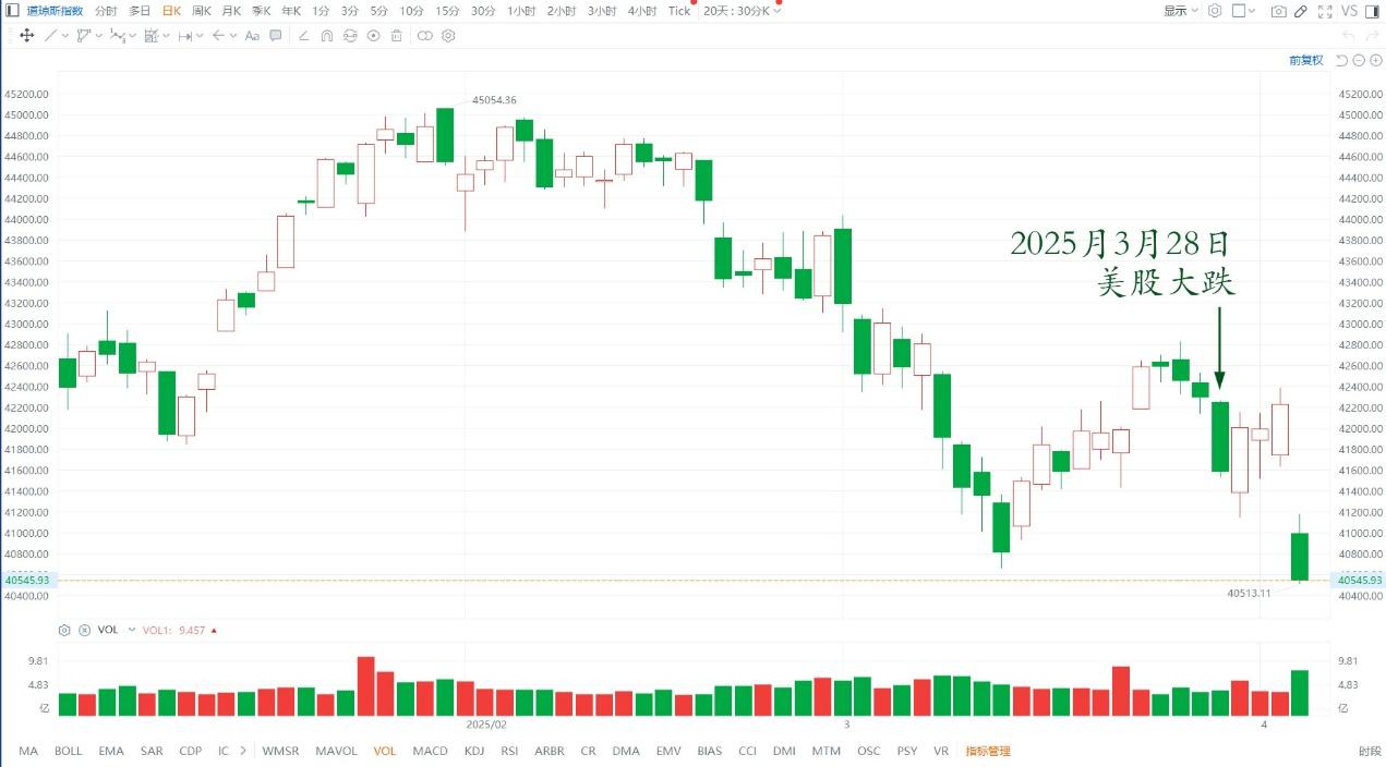 140篇.美股大跌，买中国建筑- 知乎